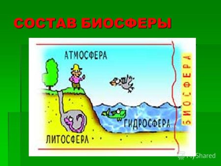 Вода на земле гидросфера