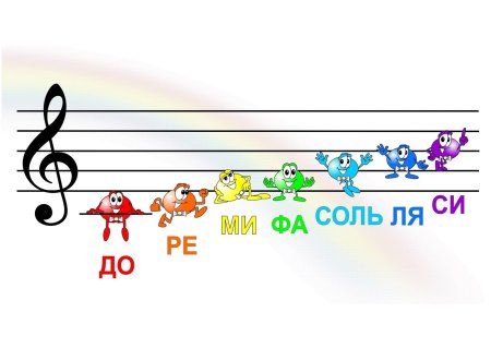 Рисунок Ноты и скрипичный ключ