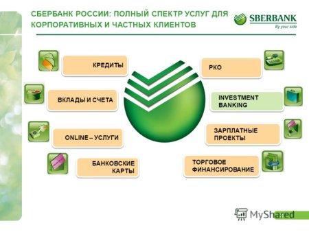 Перечень банковских продуктов и услуг Сбербанка