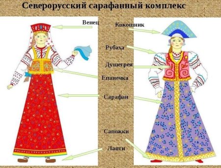 Русский народный костюм рисунок