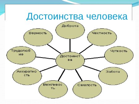 Основные достоинства человека