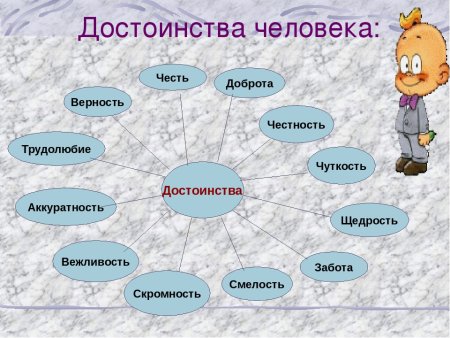 Неостаико человека список