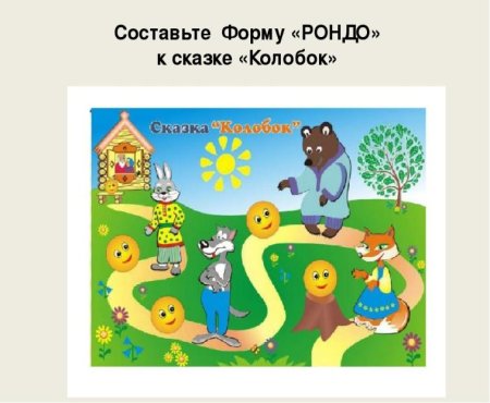 Вариационная форма в Музыке