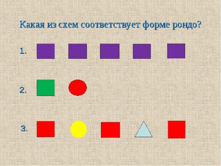 Рисунки на музыкальную тему