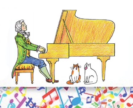 Схемы музыкальных форм трехчастная репризная форма