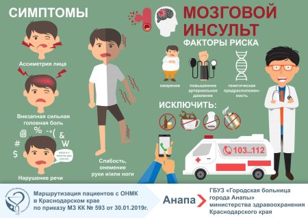 Памятка инсульт
