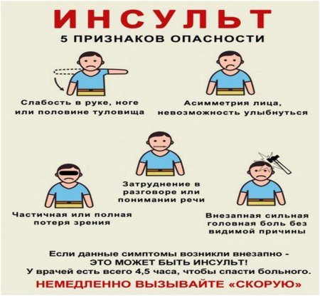 День борьбы с инсультом
