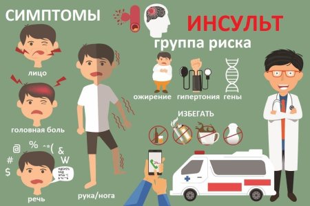 Факторы риска при инсульте
