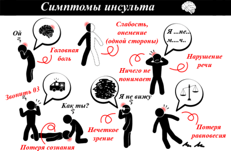 Инсульт рисунок