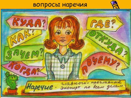 Рисунки по теме наречие