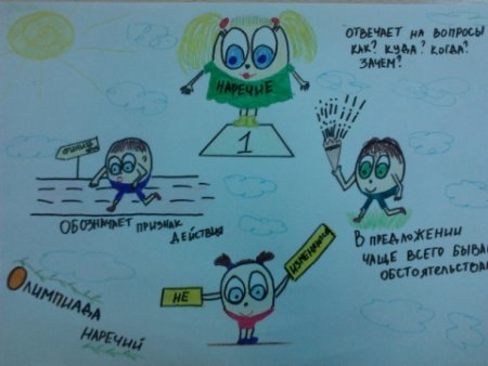 Наречие рисунок