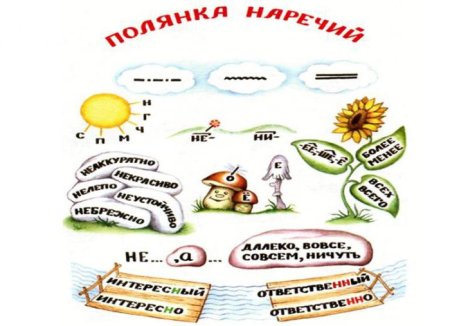 Наречие картинки для детей