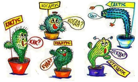 Наречие картинки для детей