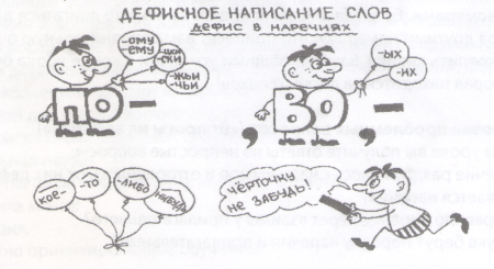 Повторение по теме наречие