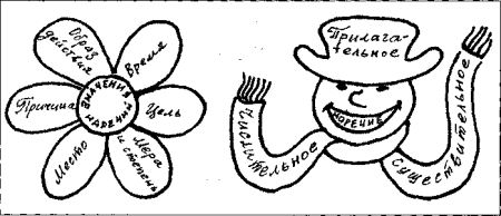 Портрет наречия