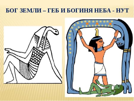 Боги Египта религия древних египтян Амон - ра