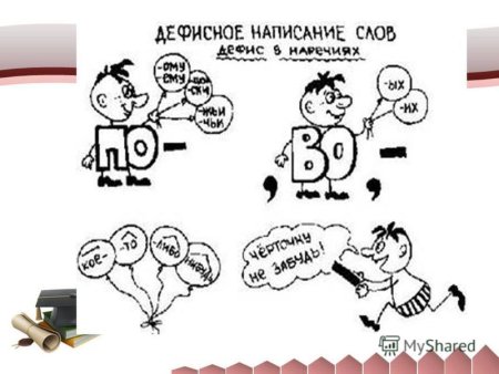 Дефис в наречиях рисунок