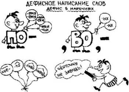 Рисунки по правилам русского языка
