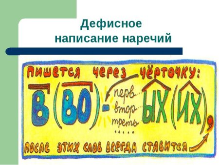 Картинки на тему наречие