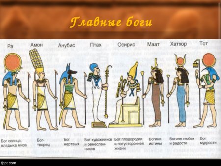 О богах древнего Египта с ответами 5 класс