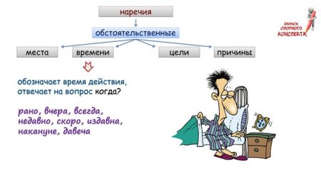 Смешные наречия