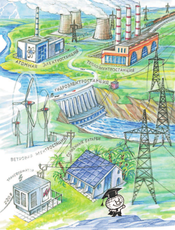 Энергетика для детей