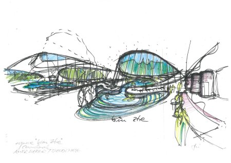 Виды бионики