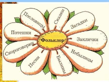 Русский фольклор для детей