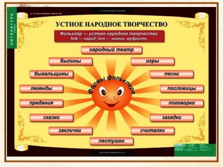 Виды народного творчества загадки