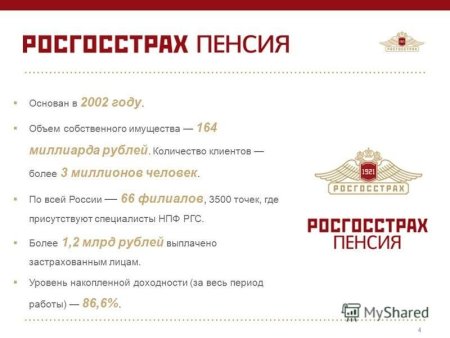 Росгосстрах реклама