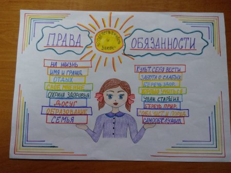 Мои права и обязанности рисунок