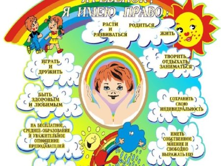 Права ребенка