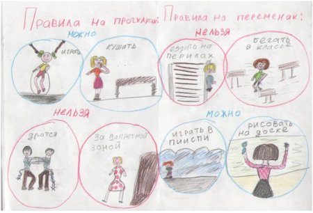 Нарисовать правила поведения в школе