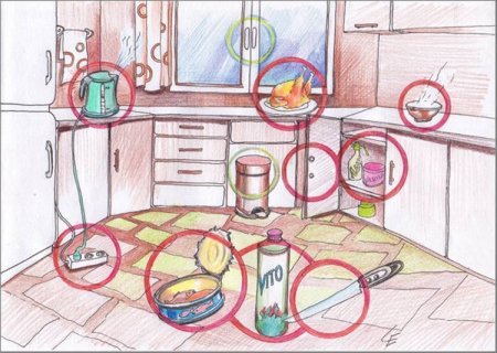 Безопасность на кухне для детей