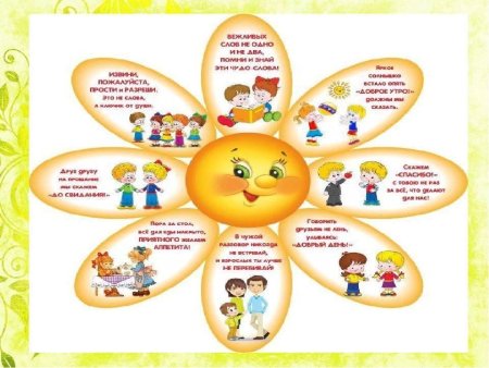 Путешествие по стране этикета