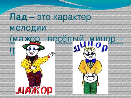 Мажор и минор картинки для детей