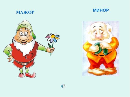 Гном мажор и Гном минор