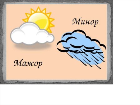 Мажор и минор в Музыке