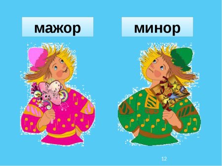Рисунок мажор и минор