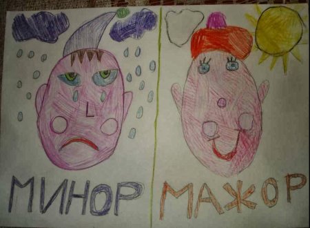 Рисунок мажор и минор