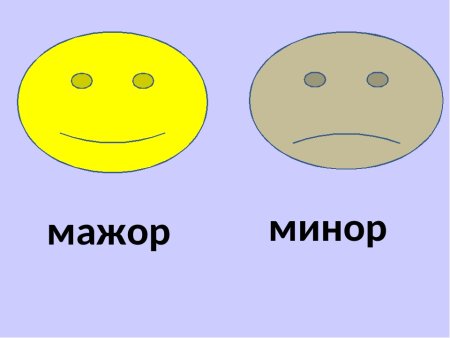 Рисунок мажор и минор