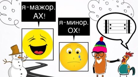 Мажор и минор в Музыке
