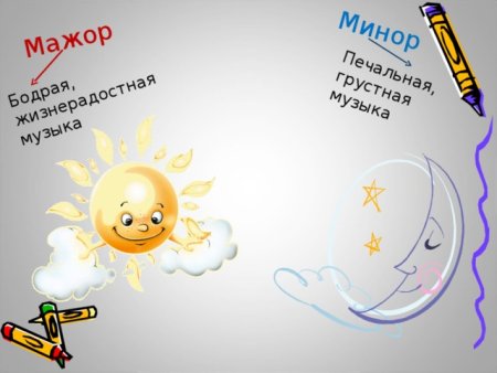 Мажор и минор в Музыке