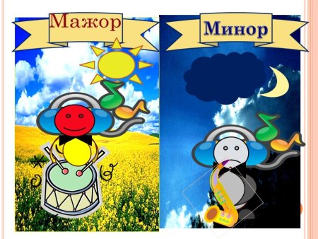Мажор и минор