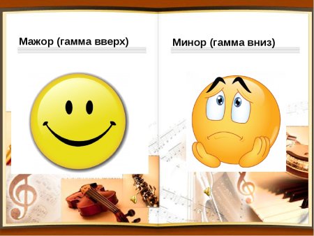 Мажор и минор в Музыке
