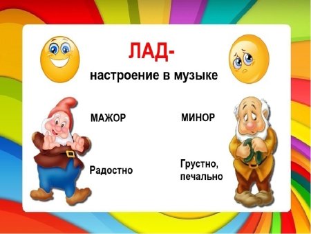 Мажор и минор картинки