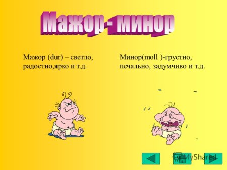 Мажор и минор