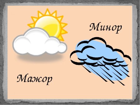 Мажор и минор