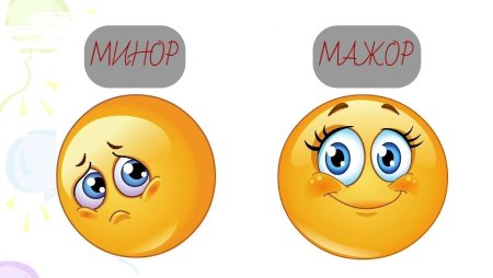 Лад в Музыке для детей