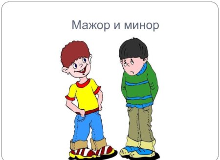 Мажор и минор